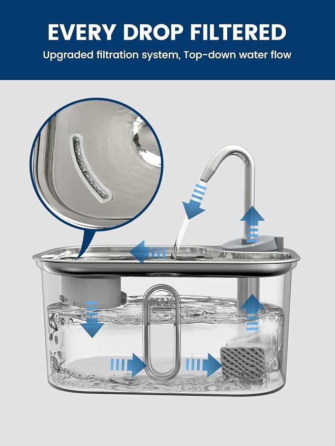 3-Pack Cat Water Fountain Filters Replacement & Sponges, 2~3 Months Using Time, Updated 6-Layers Filttration, Compatible with Petlipo Cat Fountains (3 Filters+3 Sponges)