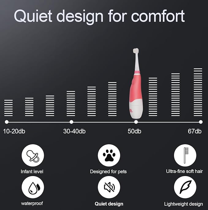 Dog/Cat Electric Toothbrush, Pet Electric Toothbrush with Searchlight/Soft Bristles, Suitable for Small Dogs and Cats