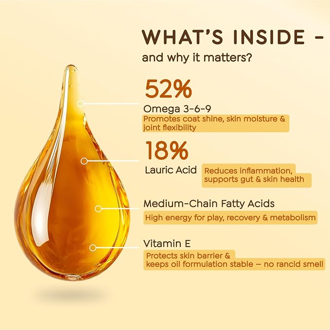 Omega-3-6-9 Oil for Dogs, Naturally Flavored & No Fishy Smell - 8.5 fl oz - Alternative to Salmon Based Fish Oil - 52% Omega 3-6-9-18% Lauric Acid - Supports Skin, Coat and Gut Health
