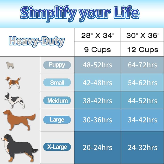 Dogcator Charcoal Puppy Pads Extra Large 30"x36", 30 Count Super Absorbent Pee Pads for Dogs, Disposable Urine Bed Underpads for Doggy, Thicken XXL Disposable Pet Underpads, Piddle Pee Sheets