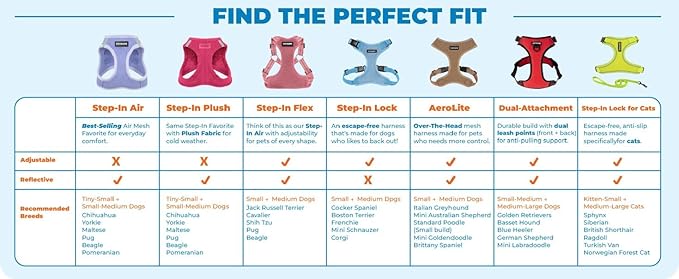 Voyager Step-in Flex Adjustable Dog Harness - Fuchsia, X-Large | 23 - 28" in Chest, Fully Adjustable, Reflective Bands, All Weather Breathable Air Mesh, Lightweight, Fast Drying