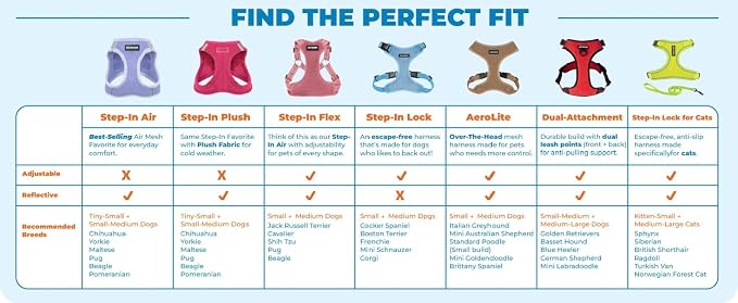 Voyager Step-in Air Dog Vest Harness - Lavender, XX-Small | 12 - 13.5" in Chest, Reflective Bands, All Weather Breathable Air Mesh, Cats Compatible, Lightweight, Fast Drying