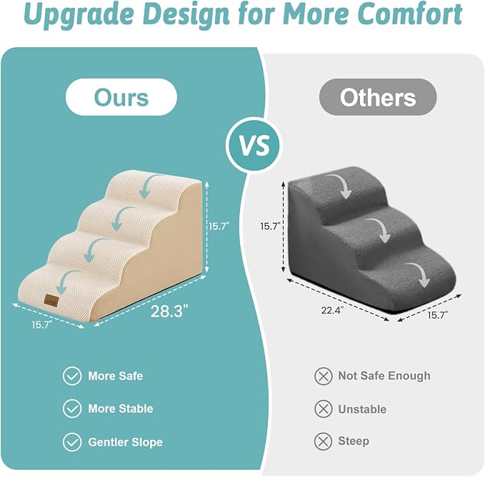 COZY KISS Dog Stairs for Small Dogs, 4 Step Pet Stairs for Beds & Couches | 15.7" H Curved Non-Slip Foam Dog Steps with Washable Cover for Puppies, Older Cats & Small Dogs, 15.7x28.3x15.7 in, Beige