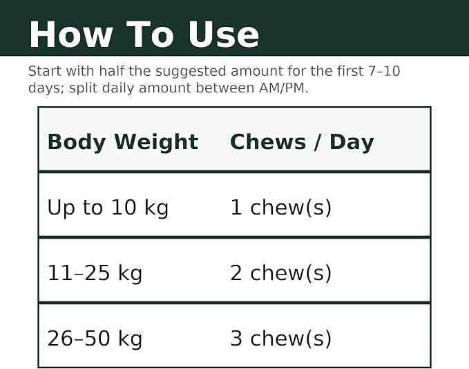 Dog Joint Supplement Chews - Glucosamine 600mg MSM 300mg Chondroitin Turmeric Green Lipped Mussel Collagen - Hip and Joint Chews for Senior & Active Dogs All Breeds - 90 Soft Chews Chicken