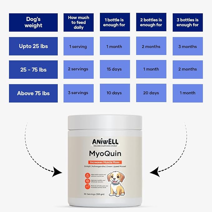 MyoQuin: Advanced Dog Hip and Joint Supplement with Glucosamine, Omega 3,Chondroitin and Green Lipped Mussel, Chews for Small Dogs, Medium Dog and Large Dogs Breeds
