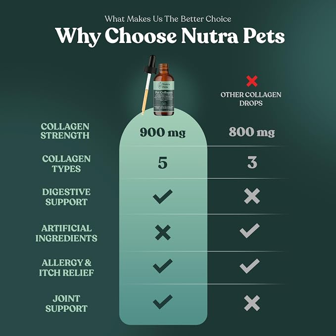 Premium Liquid Collagen for Dogs & Cats | 5 Types of Collagen (I, II, III, V, X) | Supports Skin, Coat, Hips, Joints, & Bones | Allergy and Itch Relief | Biotin, Hyaluronic Acid, Vitamin C