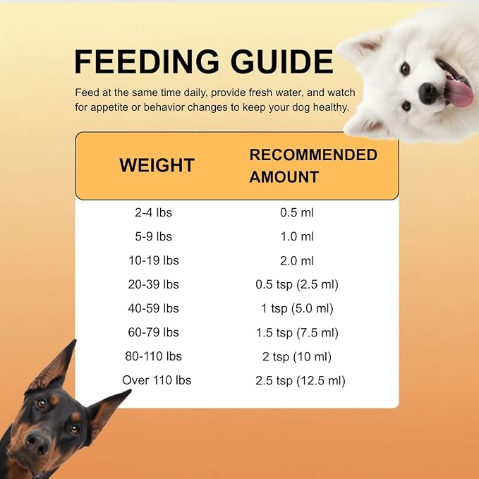 Micro Ingredients Omega-3 Fish Oil for Dogs & Cats, 16 fl oz | Supports Healthy Skin & Shiny Coats* | Liquid EPA & DHA Formula | Wild-Caught Fish Source | Easy-Pump Dispenser | Non-GMO & Pet Friendly