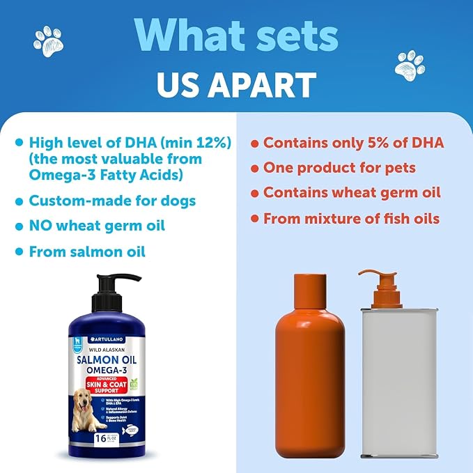 Wild Alaskan Salmon Oil for Dogs - 16 OZ - Fish Oil for Dogs - EPA & DHA