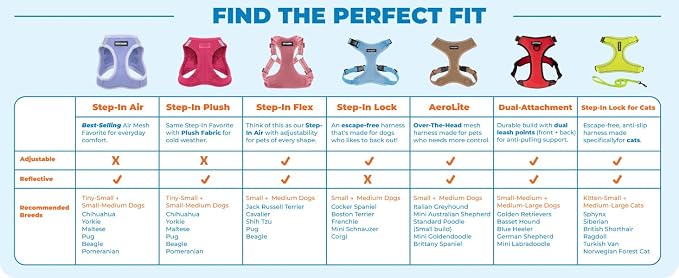 Voyager Step-in Air Dog Vest Harness - Baby Blue/Black Trim, Large | 18- 20.5" in Chest, Reflective Bands, All Weather Breathable Air Mesh, Cats Compatible, Lightweight, Fast Drying