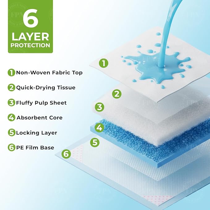 FPN Puppy Pads for Dogs 50 Count Charcoal Small 18X24 Inch | Disposable Pee Pads for Puppies & Small Dogs | Designed as dog training pads, puppy pee pads, and pet training pads for everyday indoor use
