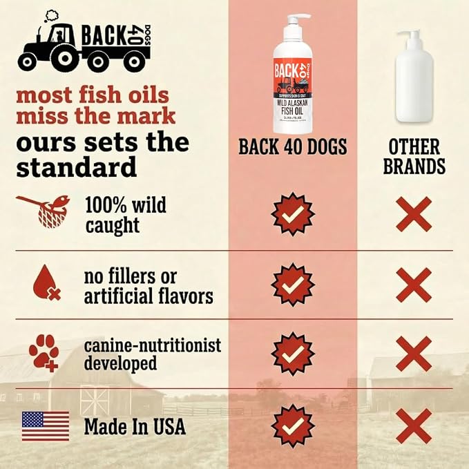 BACK 40 Dogs Wild Alaskan Fish Oil for Dogs, Skin and Coat Supplement for Dogs & Cats, Omega-3-Rich Salmon and Pollock Oil, EPA & DHA Dog Salmon Oil for Brain, Heart, and Joints 16 fl oz (473 ml)