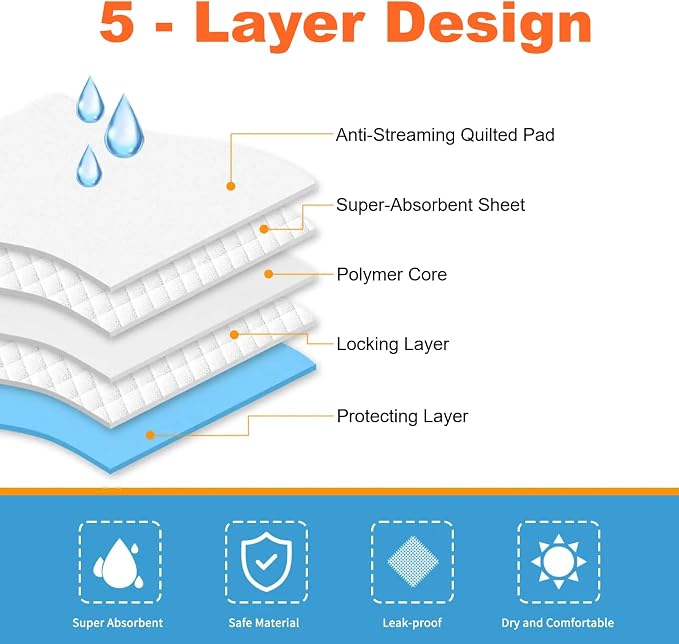 Aurora Pet Ultra-Absorbent Puppy Pee Pads – Medium 18x24 Inch, Leak-Proof & Quick-Dry Potty Training Pads (50-Pack), Durable Protection for Puppies & Dogs – Blue & White