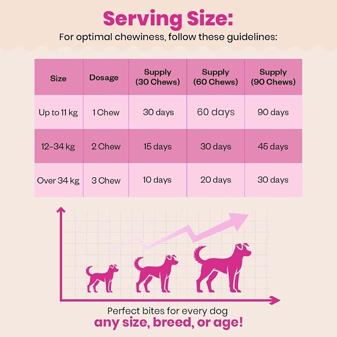 Probiotic Soft Chews Supplement for Dogs | Six Probiotic Strains for Gut Health & Digestion | Chicken Flavor | Supports Immune Function | 90 Soft Chews