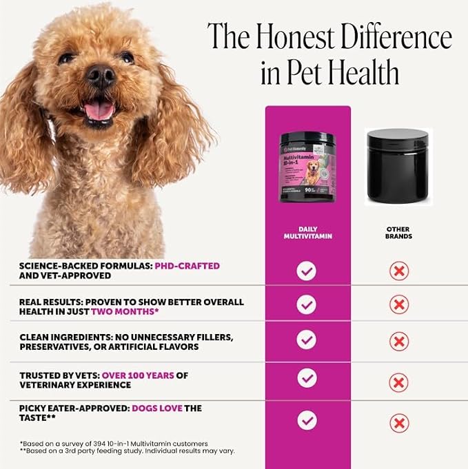 10-in-1 Dog Multivitamin Supplement with Glucosamine & Probiotics - Hip & Joint Support, Digestive Health, Immune Support, Heart & Skin - All-in-One Daily Vitamins & Omega-3s (Peanut Butter, 90 ct)