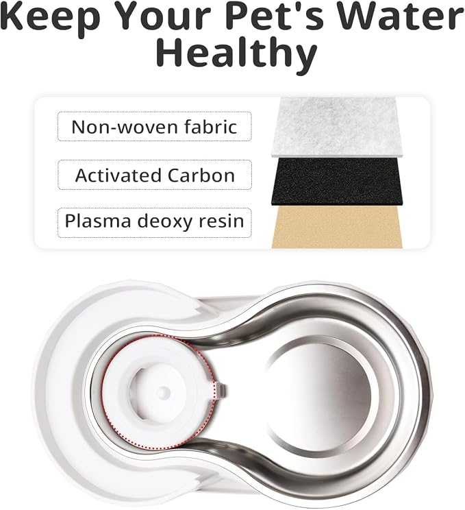 Gravity Pet Water Fountain Filters, 3.6L, Activated Carbon