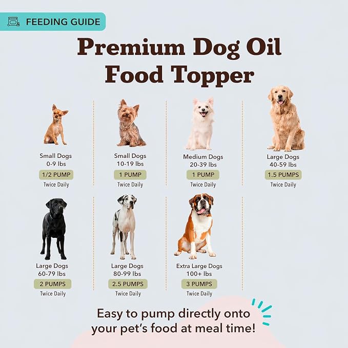 Natural Dog Company Liquid Glucosamine for Dogs, Hip & Joint Oil, Extra Strength Cartilage, Joint Supplement for Dogs, Helps Mobility, Eases Occasional Stiffness, Glucosamine Chondroitin, 32 oz.