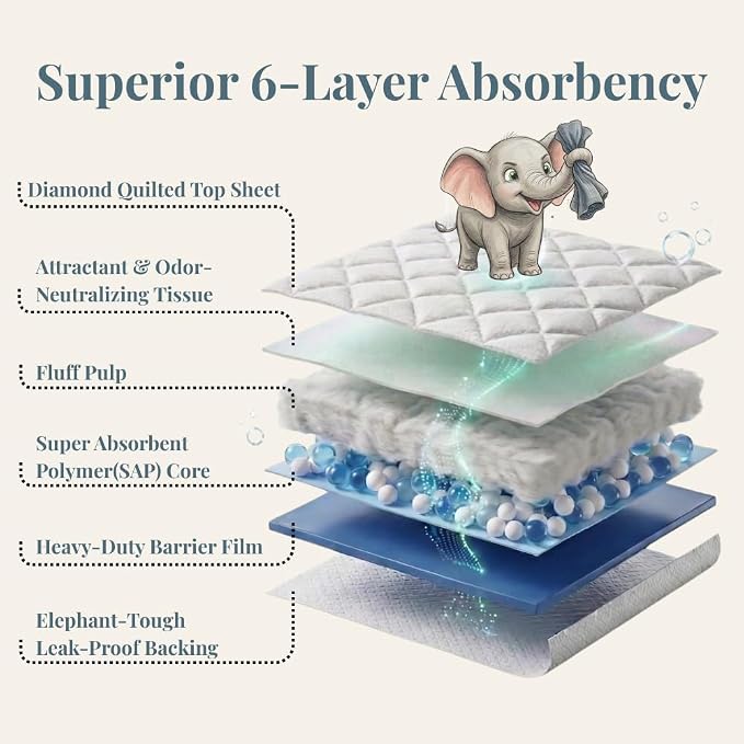 2X Super Absorbent & 2X Fast Absorption Puppy Pads for Dogs, 22”x22” 80 Count, Leak Proof Dog Pads, Unscented White