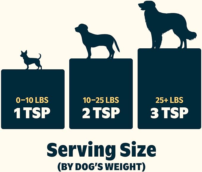 Bark in The Belly Cheese Dog Food Topper – Limited Ingredient Four Cheese Blend with Cheddar, Monterey Jack, Parmesan & Romano – Shake & Sprinkle Meal Mixer for Dogs of All Breeds and Life Stages
