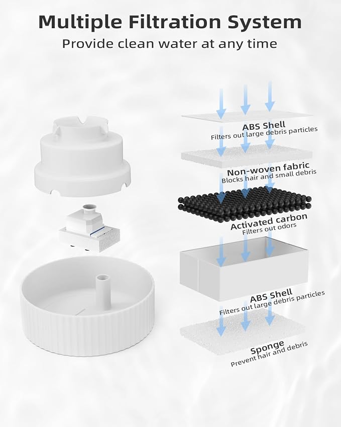 Ceramic Cat Water Fountain, 2.1L/71oz Cupcake Pet Water Fountain for Cats and Dogs, Automatic Pet Drinking Fountain,Double Filtration System, Easy to Clean (White) (2 Water Pumps)