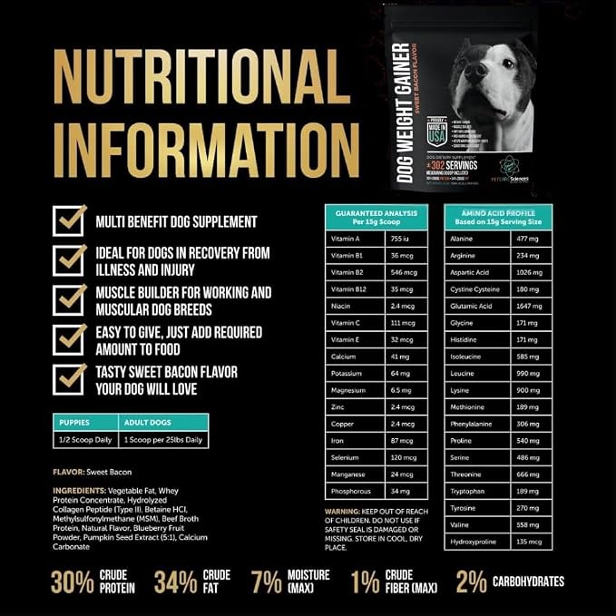 (5 Pounds) - 302 Servings of Dog Weight Gainer - Weight Gain Supplements for Dogs - Canine and Dog Muscle Builder - Made in The USA