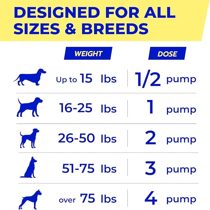 Fish Oil for Dogs - Natural Omega-3, EPA+DHA Fatty Acids, Skin&Coat Support