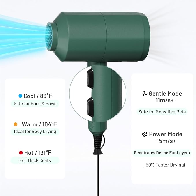 Dog Cat Hair Dryer for Medium/Small Pets, Grooming Blower Dryer | Professional Double Force, IEC & UL Certificated