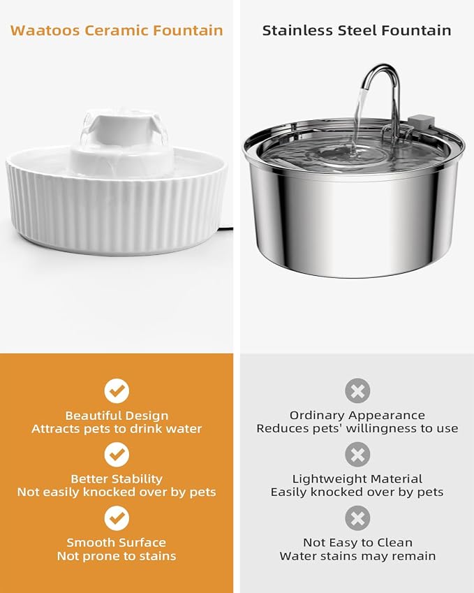 Ceramic Cat Water Fountain, 2.1L/71oz Cupcake Pet Water Fountain for Cats and Dogs, Automatic Pet Drinking Fountain,Double Filtration System, Easy to Clean, 360°Drinking Water(White)