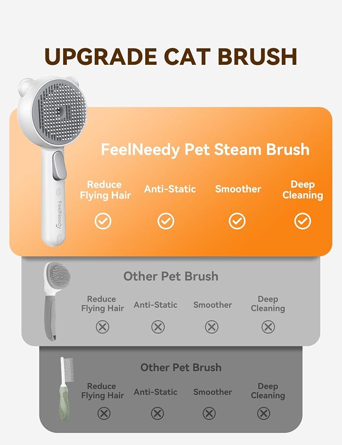 Cat Steam Brush, Brushes for Indoor Cats with Release Button, Undercoat Removal Grooming Supplies, Dual Spray USB Rechargeable, Cat Brush for Shedding for All Long-haired and Short-haired Pets