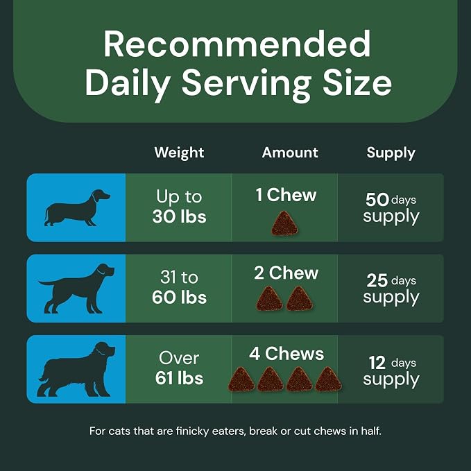 VetriScience Immunity Health, Chicken Flavor, 50 Chews | Immune System Support for Dogs & Cats with Veterinary Strength DMG, Liver Aid, Antioxidant Support for Pets