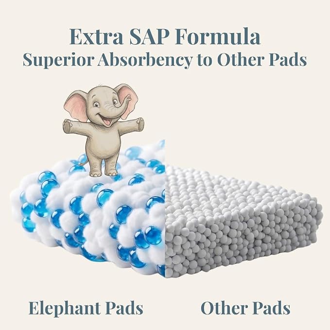 2X Super Absorbent & 2X Fast Absorption Puppy Pads for Dogs, 28”x34” 40 Count, Leak Proof Dog Pads, Unscented White