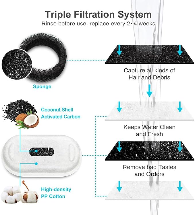 Cat Water Fountain Filters,8Pcs Cat Fountain Filters,8 Sponges Multi-Layer Filtration System for 3.2L Stainless Steel Cat Water Fountain,Cat Water Fountain Filters Accessories