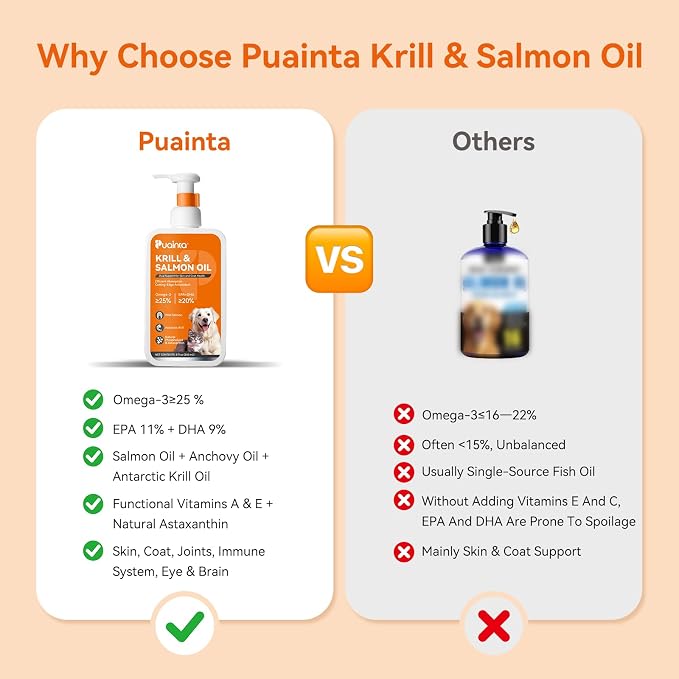 PUAINTA Omega 3 Fish Oil for Dogs & Cats, Salmon & Krill Oil with EPA DHA