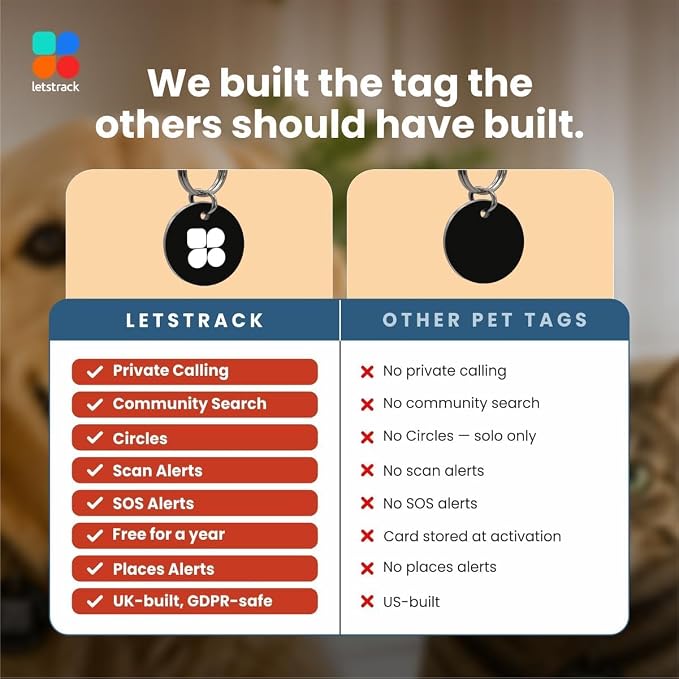 Personalised 4Pcs Dog & Cat Smart QR Pet Tag | Private Calling | IP67 Name ID Tracker Anti-Lost Scratch-Resistant Pet Keychain Style for Doggy Kitten Kitty Puppy | Instant Location Alerts