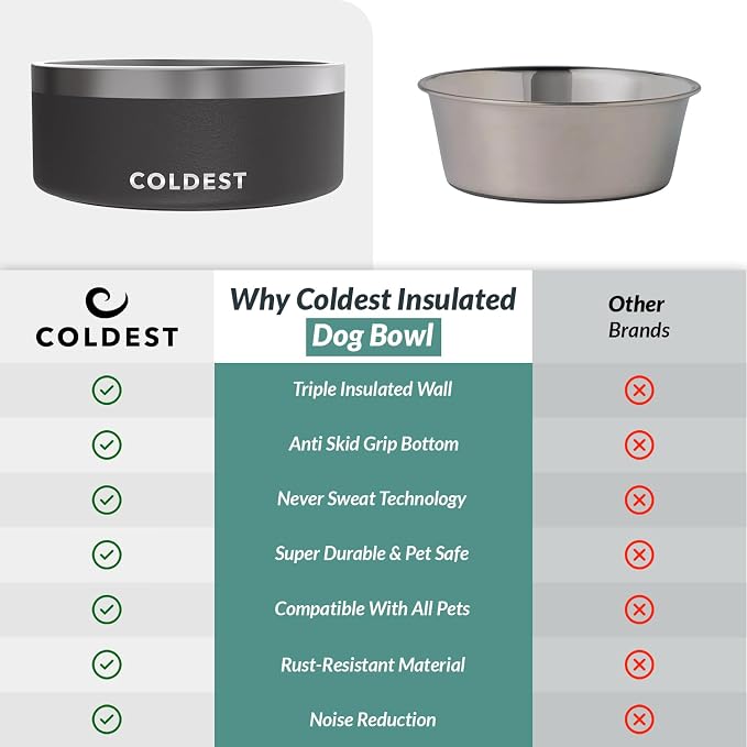 Coldest Dog Bowl - Anti Rust Metal, Non Slip, 3 Layers Insulated Stainless Steel Dog Bowls - Spill Proof & Heavy Duty - Water Bowl for Dogs, Cats & Pets, Dish Washer Safe (100 oz, Stealth Black)