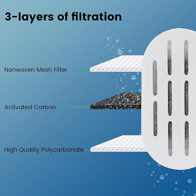 DOOOB Cat Water Fountain Filters, 16 Pack Cat Fountain Filter, Cat Fountain Replacement Filters for DOOOB Ceramic Cat Water Fountain, Pet Water Fountain Filters (8 Filters & 8 Sponges)