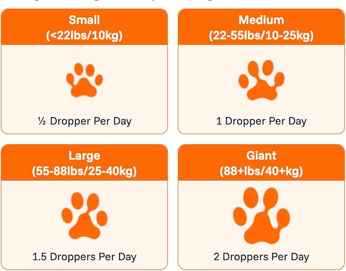 Pawprint Wellness Protocol Liquid Multivitamin for Dogs – All‑in‑One Hip & Joint, Skin & Coat, Immune & Heart Support – Dog Vitamins with Glucosamine, Chondroitin, MSM, Omega‑3 Fish Oil – 2 fl oz