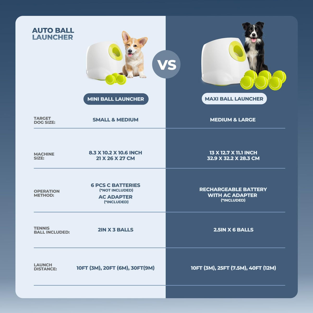 ALL FOR PAWS Automatic Dog Ball Launcher for Medium to Large Dogs, Interactive Tennis Ball Thrower, Rechargeable Dog Toy Mental Stimulation Training Game for Energetic Dogs