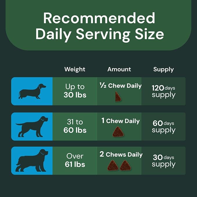 VetriScience Veterinary Strength 27+ Active Health, Duck, 60 Chews | Comprehensive Dog Multivitamin for Dog Health & Wellness, Digestive Support