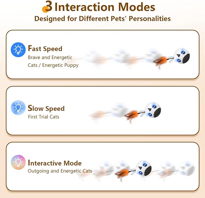 Cat Toys Ball, Smart Motion Sensor Moving Ball with 4 Sounds& 3 Speed Modes | Interactive Automatic Cat Toy for Indoor Cats,Fast Rolling Motion Activated Chirping Stimulating Light, 2 Feather Refill
