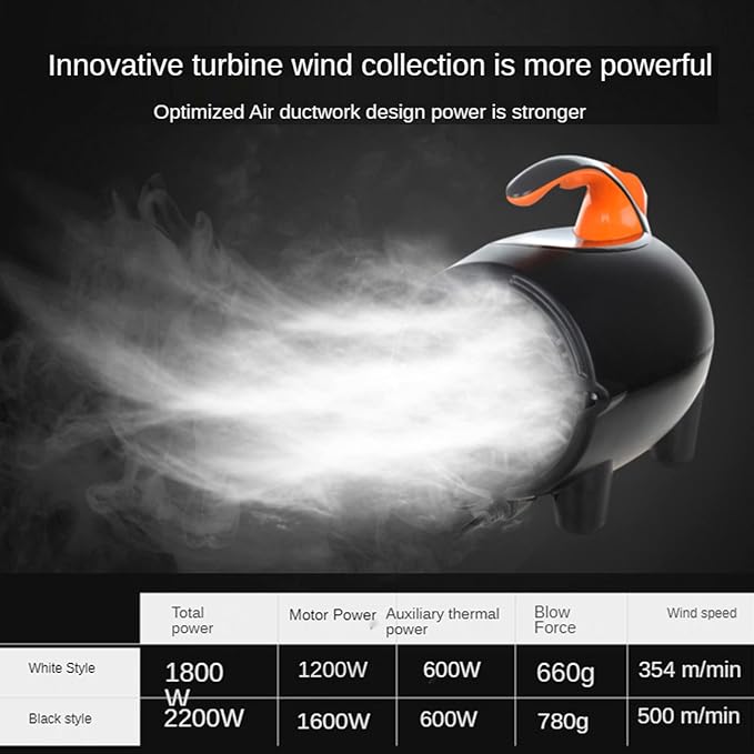 Abs Insulation Dog Dryer, High Velocity Pet Hair Dryer, Stepless Adjustable Speed Pet Grooming Hair Drying Force Dryer Blower, Quick Mute,A1/1800W (A2/1800W) (B1/2200W)