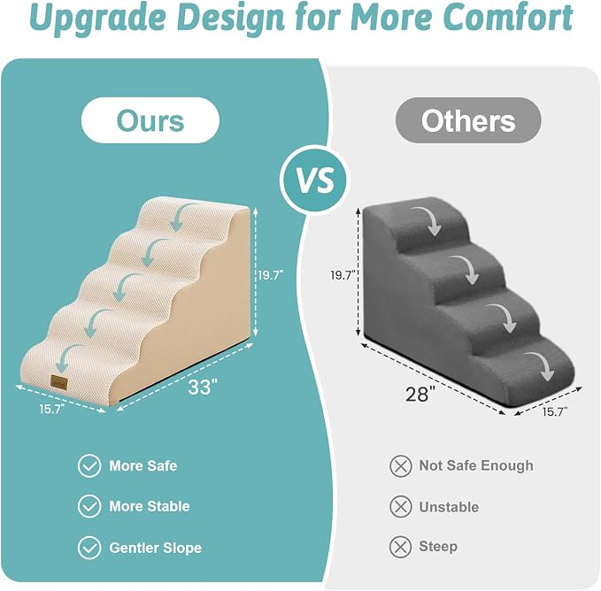 COZY KISS Dog Stairs for Small Dogs, 5 Step Pet Stairs for Beds & Couches | 19.7" H Curved Non-Slip Foam Dog Steps with Washable Cover for Puppies, Older Cats & Small Dogs, 15.7x33x19.7 in, Beige