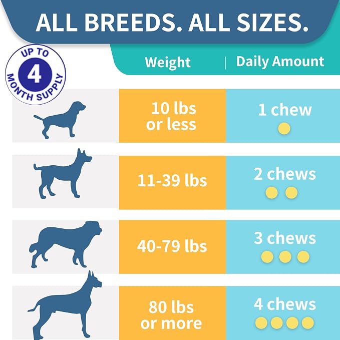 Probiotics for Dogs, Improve Itchy Skin Itchy Ears, Gut Health, Yeast Balance, Allergies, Immunity, Dog Probiotics and Digestive Enzymes with Prebiotics, Reduce Diarrhea (180 Chews, Duck)