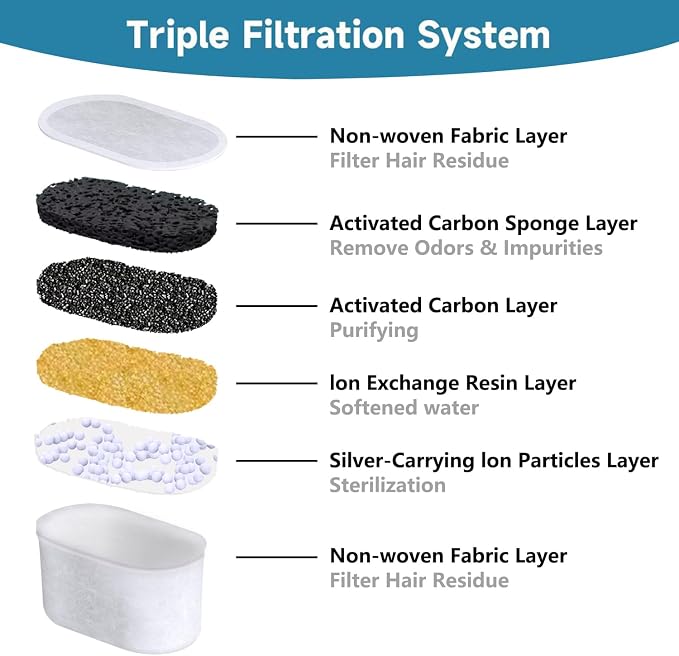 SAMANIJA10-Pack Cat Water Filters Replacement, Compatiable with WOPET W300&W300B&W500 67oz/2L and 3.5L Pet Water Fountain