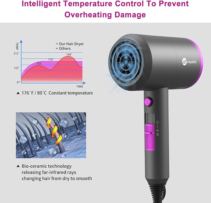 slopehill Professional Ionic Hair Dryer, Powerful 1800W Fast Drying Low Noise Blow Dryer with 2 Concentrator Nozzle 1 Diffuser Attachments for Home Salon Travel
