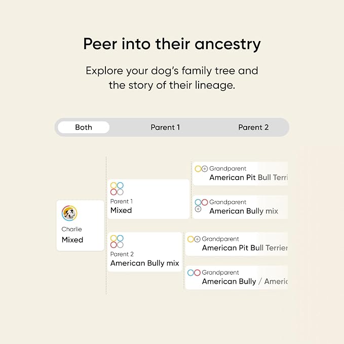 Embark Breed & Health Dog DNA Test