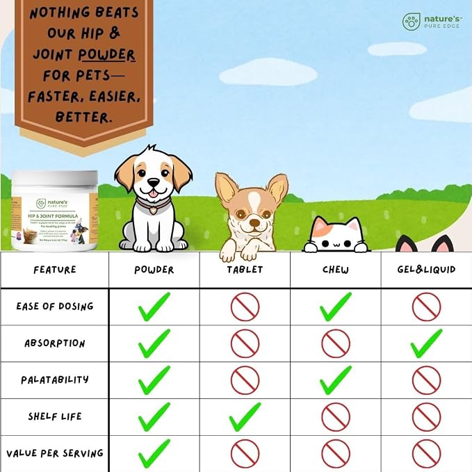 Nature's Pure Edge Glucosamine Powder for Dogs and Cats - Joint Supplement with Chondroitin MSM and Turmeric for Hip and Joint Support - Senior Friendly Formula 170g
