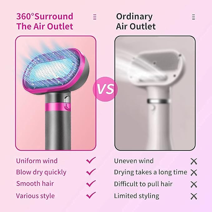 Pet Hair Dryer, Small, Purple