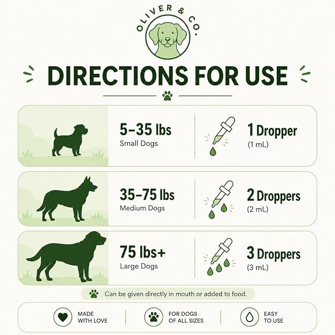 CoQ10 for Dogs - Coenzyme Q10 for Dogs - Heart, Joint & Cardiovascular Support - Dog Heart Supplements - Dog Hip & Joint Care - 1 fl oz (2 Pack)