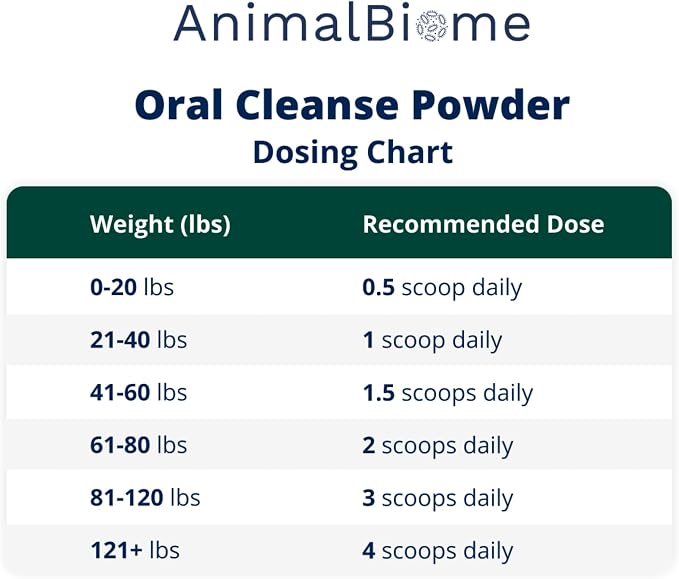 Animal Biome Dog & Cat Dental Powder, Kelp Prebiotic Food Topper, 60g