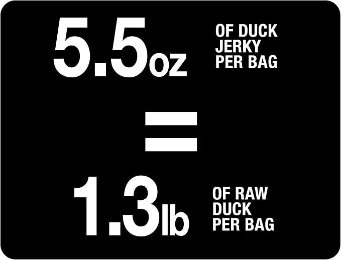 PureBites Duck Air Dried Jerky Dog Treats, 5.5 oz | 2 Ingredients, Duck, Air-Dried, Made in Canada, High-Value Training Reward, No Glycerin or Fillers